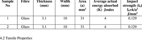 impact test energy calculation